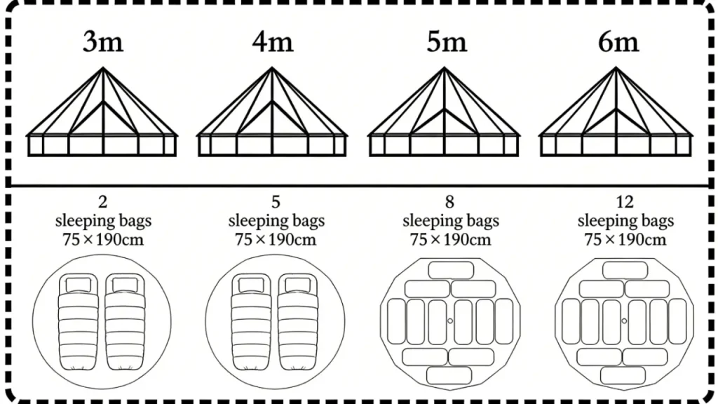 5m bell tent for sale