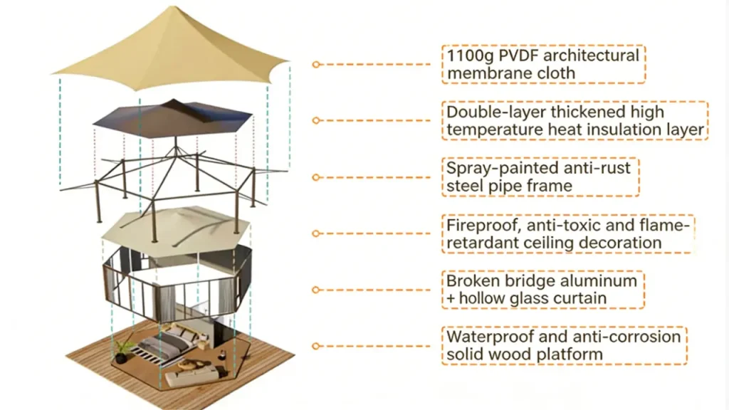 cabin luxury tent manufacturers